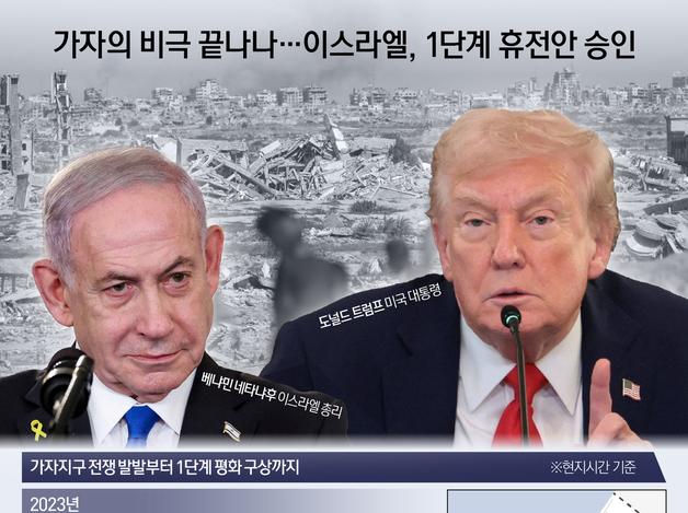 가자의 비극 끝나나…이스라엘, 1단계 휴전안 승인