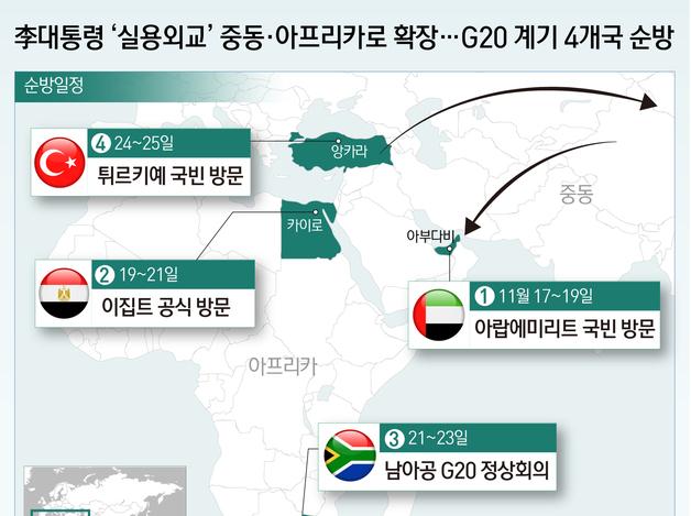 李대통령 ‘실용외교’ 중동·아프리카로 확장…G20 계기 4개국 순방