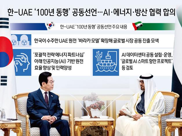 한-UAE ‘100년 동행’ 공동선언…AI·에너지·방산 협력 합의