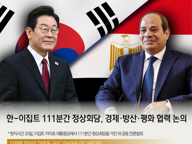 한-이집트 111분간 정상회담, 경제·방산·평화 협력 논의