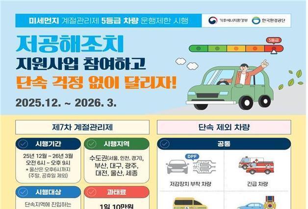 부산시, 12월부터 '미세먼지 계절관리' 시행… 5등급 차량 운행 제한