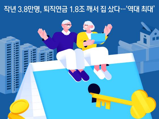 작년 3.8만명, 퇴직연금 1.8조 깨서 집 샀다…'역대 최대'