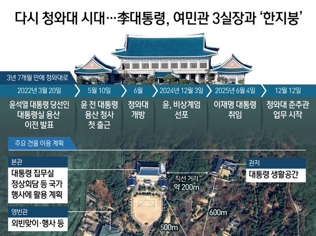 다시 청와대 시대…李대통령, 여민관 3실장과 '한지붕'