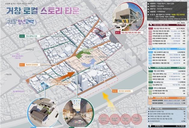 거창군, 올해 공모사업 국도비 1758억원 확보 성과 '역대 최대'