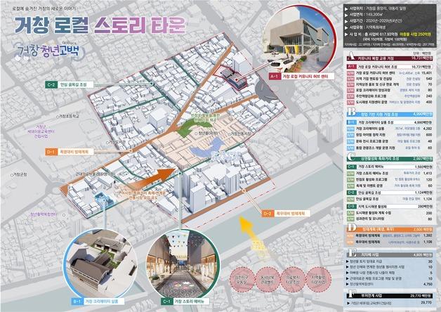 거창군, 올해 공모사업 국도비 1758억원 확보 성과 '역대 최대'