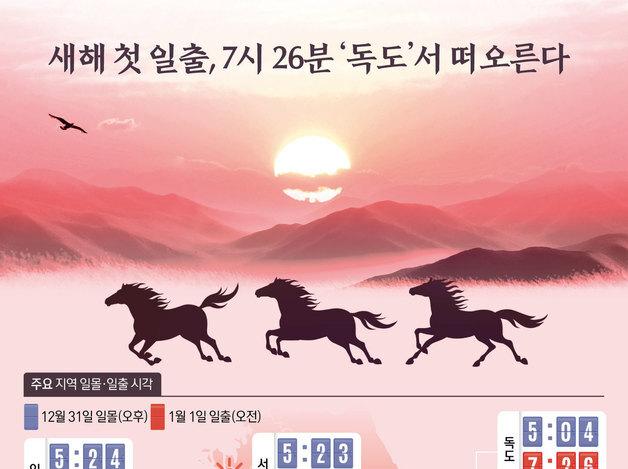 새해 첫 일출, 7시 26분 '독도'서 떠오른다