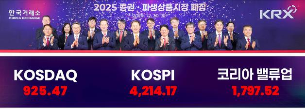 '4200 돌파'로 마감한 코스피…부산 상위 상장사 시총 50% 넘게 증가