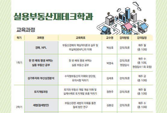 동명대, 부산시민대학 운영기관 선정…실용 부동산재테크 과정 운영