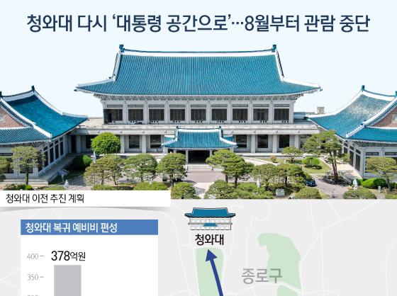 청와대 다시 '대통령 공간으로'…8월부터 관람 중단