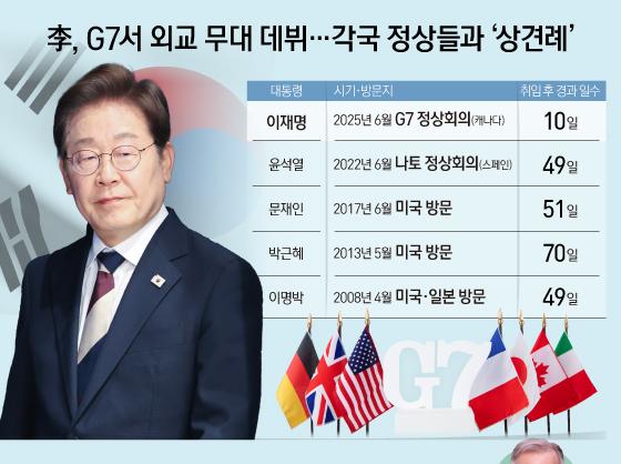 李, G7서 외교 무대 데뷔…각국 정상들과 '상견례'
