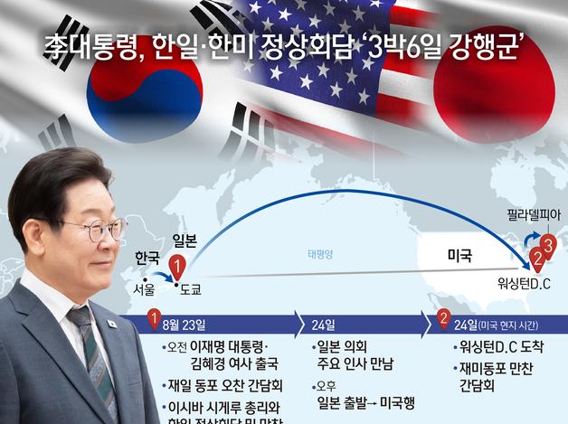 李대통령, 한일·한미 정상회담 '3박6일 강행군'