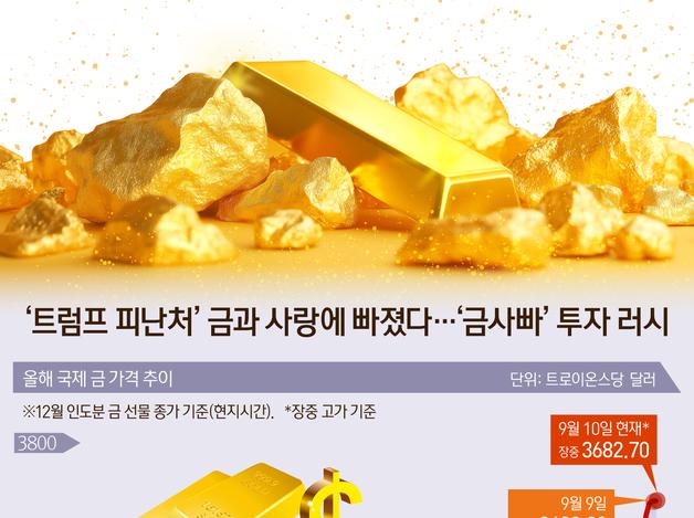 '트럼프 피난처' 금과 사랑에 빠졌다…'금사빠' 투자 러시