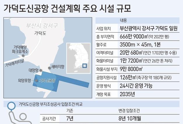 "중단 리스크 한 고비 넘겼다"… 가덕도신공항, 착공 시계 재가동