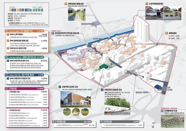 거창군, 정주 여건 개선·군민 안전 '그린시티' 조성