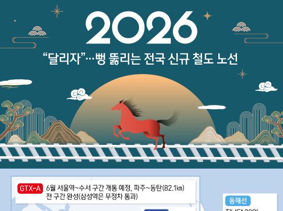 2026년 "달리자"…뻥 뚫리는 전국 신규 철도 노선