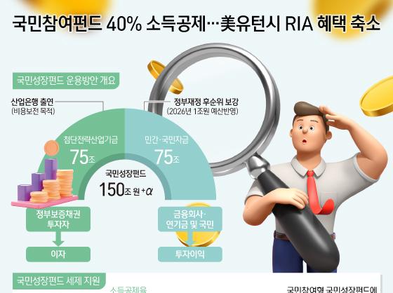 국민참여펀드 40% 소득공제…美유턴시 RIA 혜택 축소