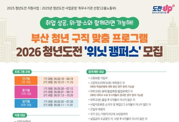 부산경제진흥원, '2026 청년도전 지원사업' 참여자 모집