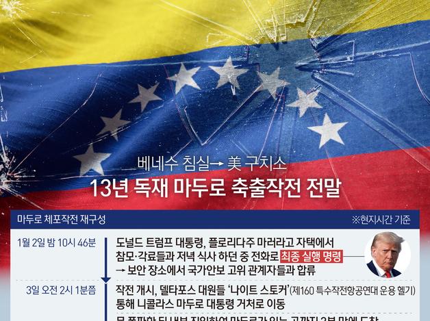 베네수 침실→美 구치소…'13년 독재' 마두로 축출작전 전말