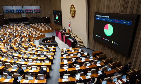 산업안전보건법 일부개정법률안 본회의 통과