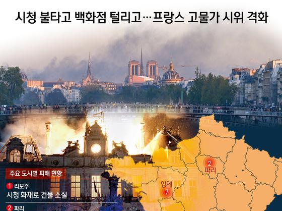 시청 불타고 백화점 털리고…프랑스 고물가 시위 격화