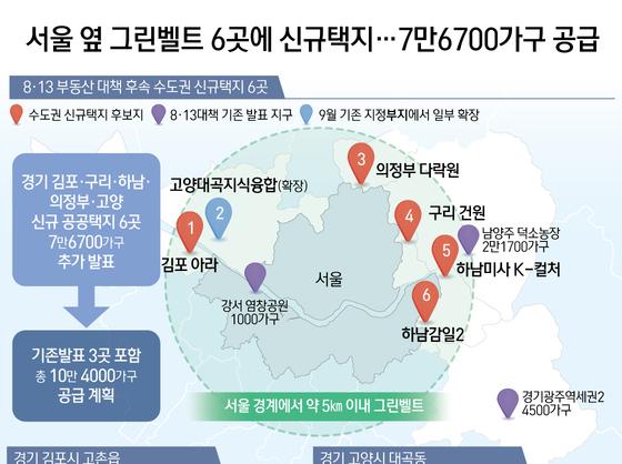 서울 옆 그린벨트 6곳에 신규택지…7만6700가구 공급