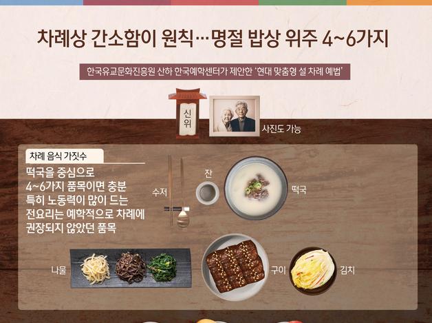 차례상 간소함이 원칙…명절 밥상 위주 4~6가지