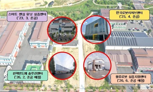 김해시, 올해 '퀀텀 점프의 해' 선언…전략산업 성과 본격화