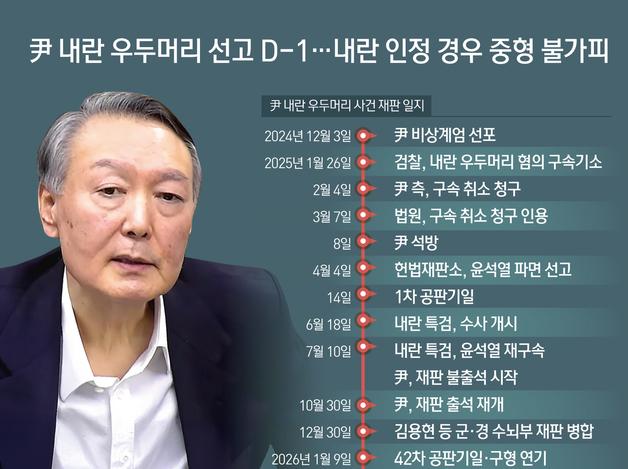 尹 내란 우두머리 선고 D-1…내란 인정 경우 중형 불가피