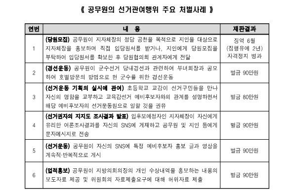 부산선관위 "공무원 선거관여 차단"…특별교육·현장점검 강화