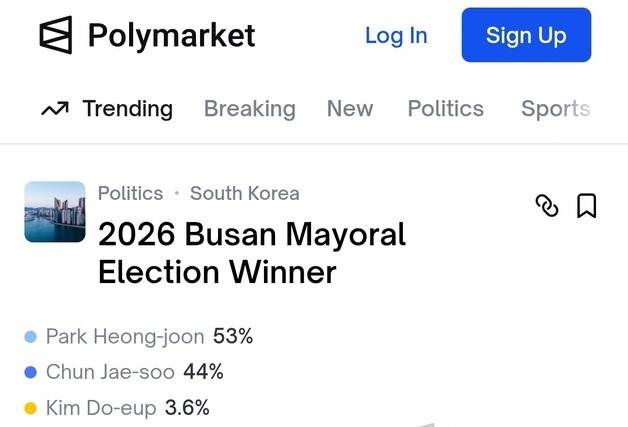 글로벌 예측 플랫폼, 부산시장 박형준 선두…전재수 오차범위 내 추격