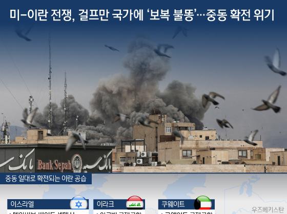 미-이란 전쟁, 걸프만 국가에 '보복 불똥'…중동 확전 위기