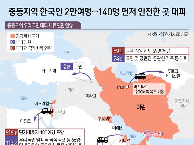 중동지역 한국인 2만여명…140명 먼저 안전한 곳 대피