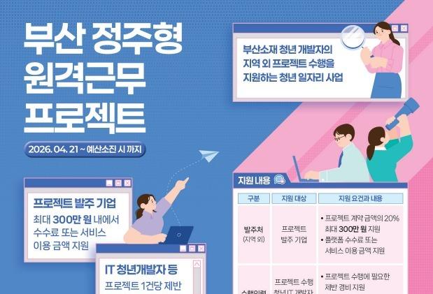 부산시, '정주형 원격 프로젝트 일자리' 첫 도입…청년 IT 일자리 확대