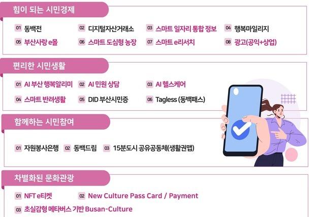 "앱 하나로 생활·행정 서비스 제공"…부산시민플랫폼 사업 적격성 통과