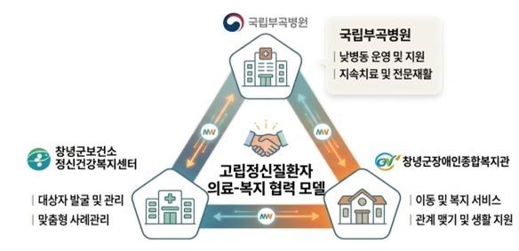 "농촌 지역 정신질환자, 의료-복지 협력…고립의 벽 허문다"