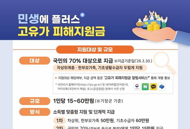 기장군, 27일부터 '고유가 피해지원금' 최대 60만원 순차 지급