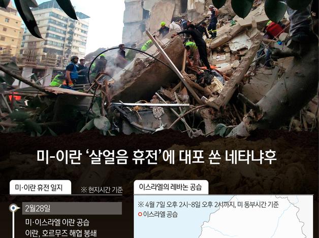 미-이란 ‘살얼음 휴전’에 대포 쏜 네타냐후