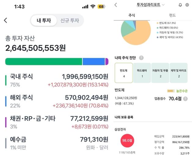 "삼성 나락 갔을 때부터 X같이 모았다"…92년생 여성, 21억 수익 인증
