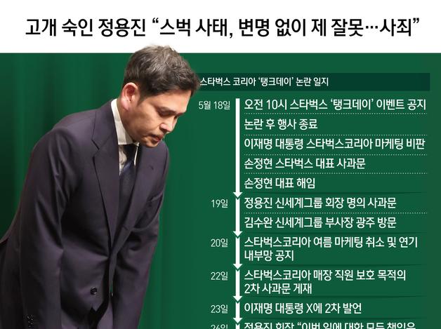 고개 숙인 정용진 "스벅 사태, 변명 없이 제 잘못…사죄"