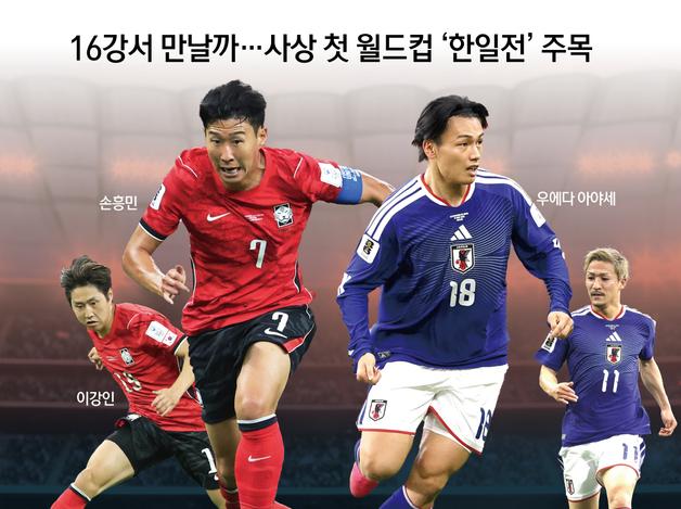 16강서 만날까…사상 첫 월드컵 ‘한일전’ 주목