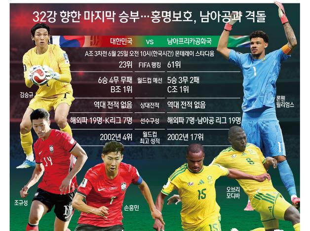 32강 향한 마지막 승부…홍명보호, 남아공과 격돌