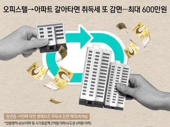 오피스텔→아파트 갈아타면 취득세 또 감면…최대 600만원