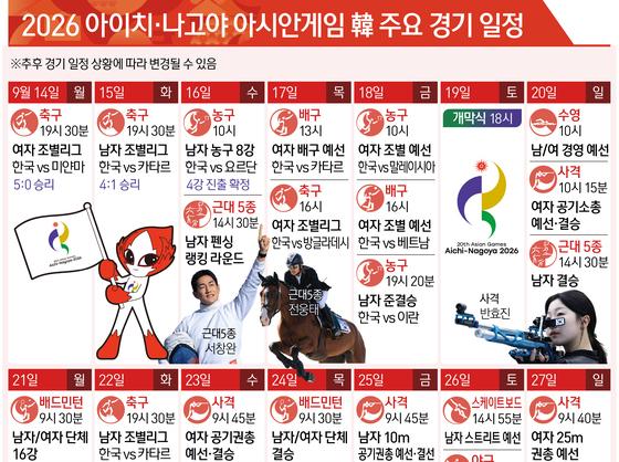 2026 아이치·나고야 아시안게임 韓 주요 경기 일정