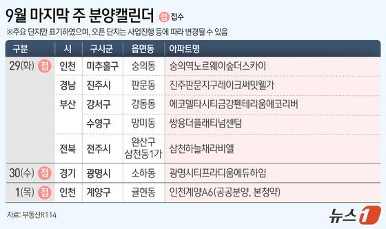 [분양캘린더]전국 3641가구 분양…개천절 앞두고 견본주택 '휴업'