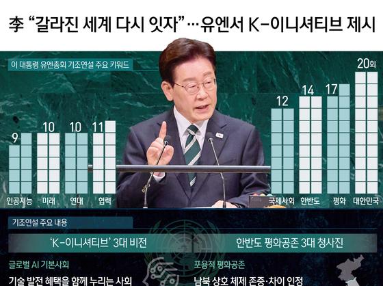 李 "갈라진 세계 다시 잇자"…유엔서 K-이니셔티브 제시